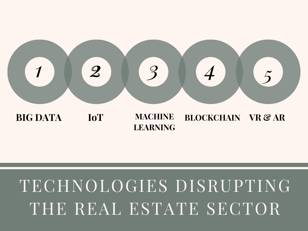 PropTech