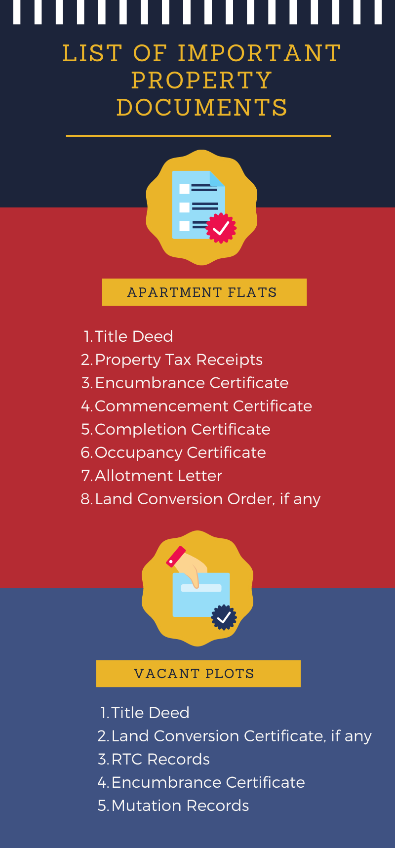 Property Documents Checklist: A Step-by-Step Guide [2024 News]