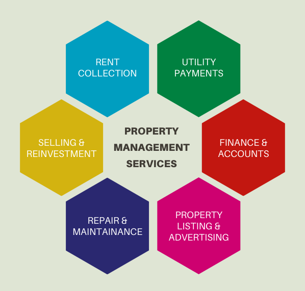 property management services