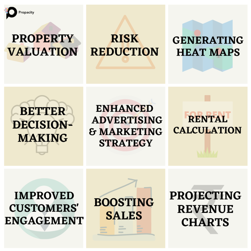 predictive analytics in real estate