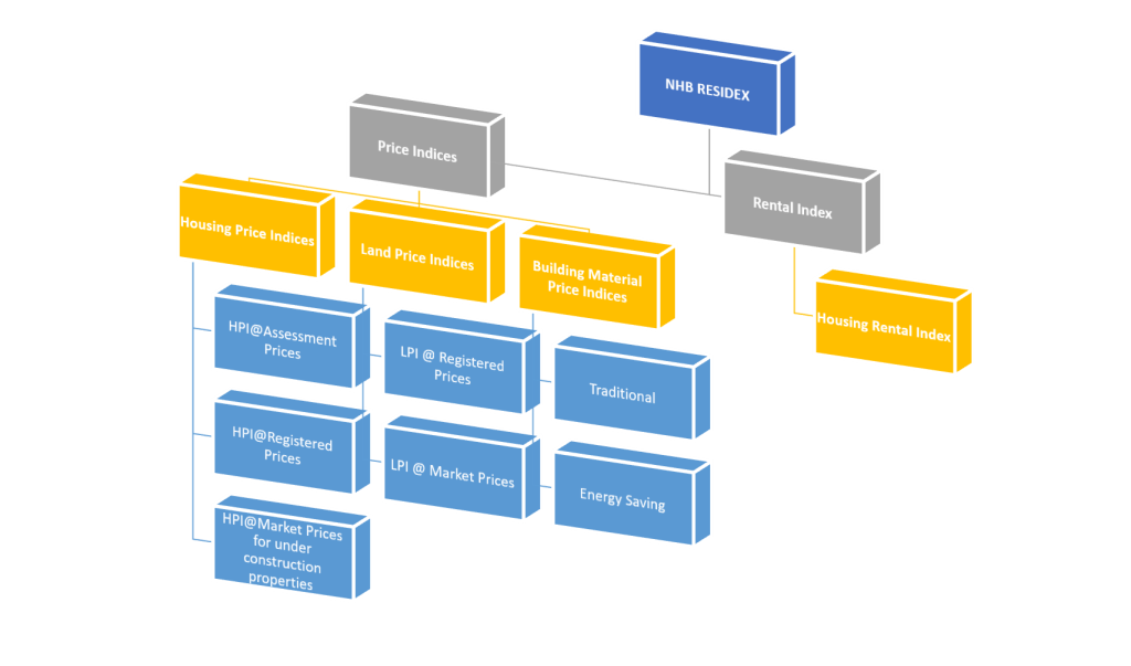 NHB Residex Flowchart